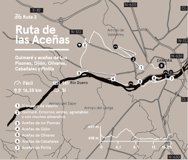 Ruta de las Aceñas