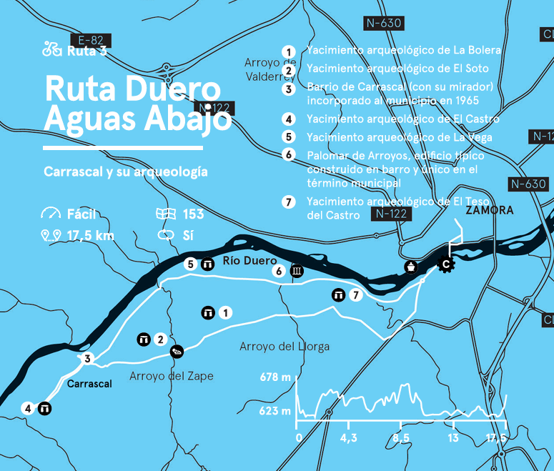 Ruta Duero Aguas Abajo
