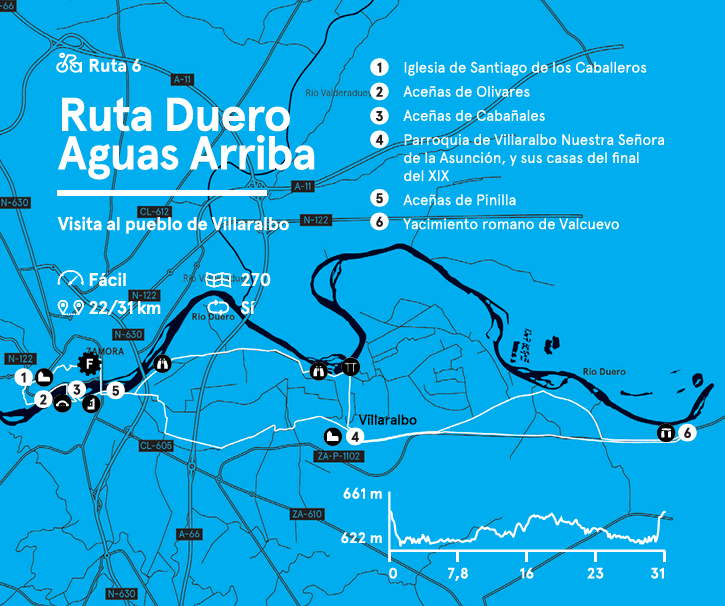 Ruta Duero Aguas Arriba