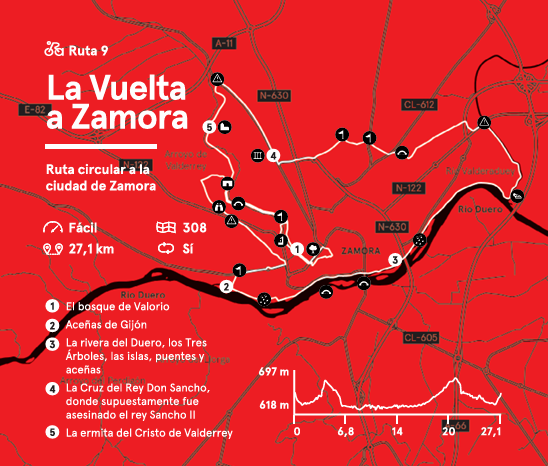 La Vuelta a Zamora